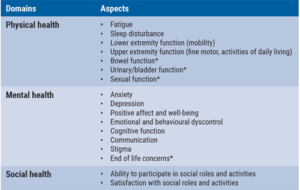 Multiple sclerosis (MS) quality of life factors