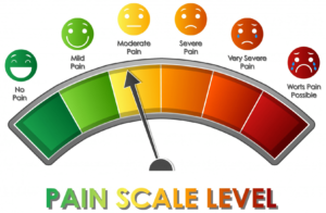 A graphic image depicting pain levels