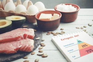 Concept of the ketogenic diet